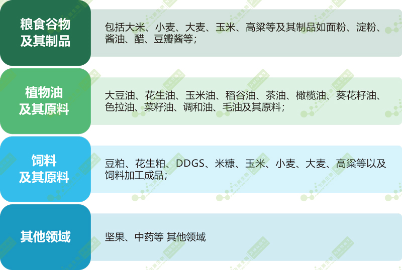 FD-600型多功能真菌毒素快速檢測(cè)儀應(yīng)用領(lǐng)域